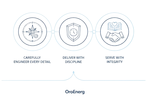 Our-Approach-1-600x400-removebg-preview